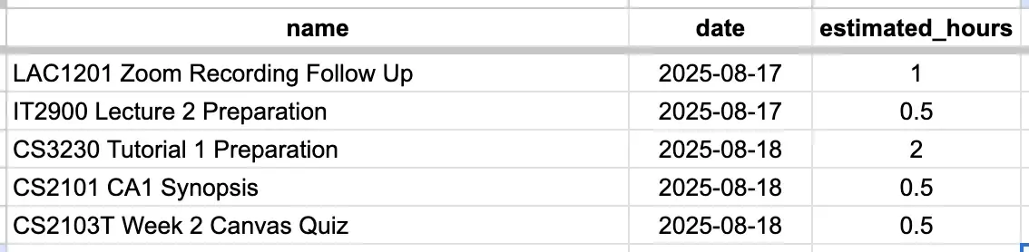 Google Sheets Example