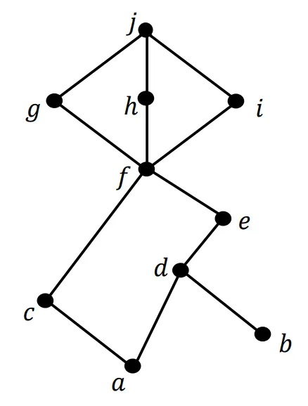 Hasse Diagram of \preceq on the set K